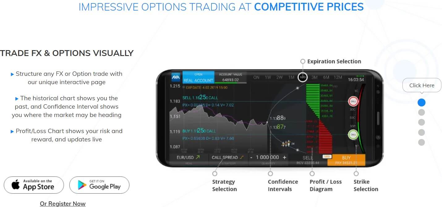 AvaOptions review