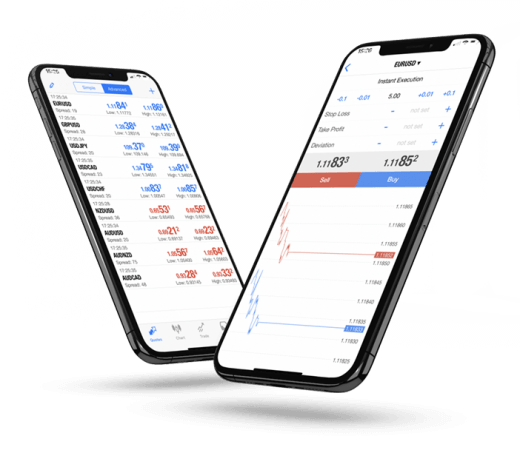 Trading forex by phone devcoin usd chart forex