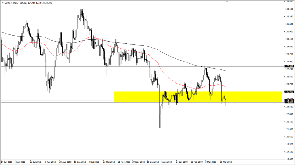 eur/jpy daily chart
